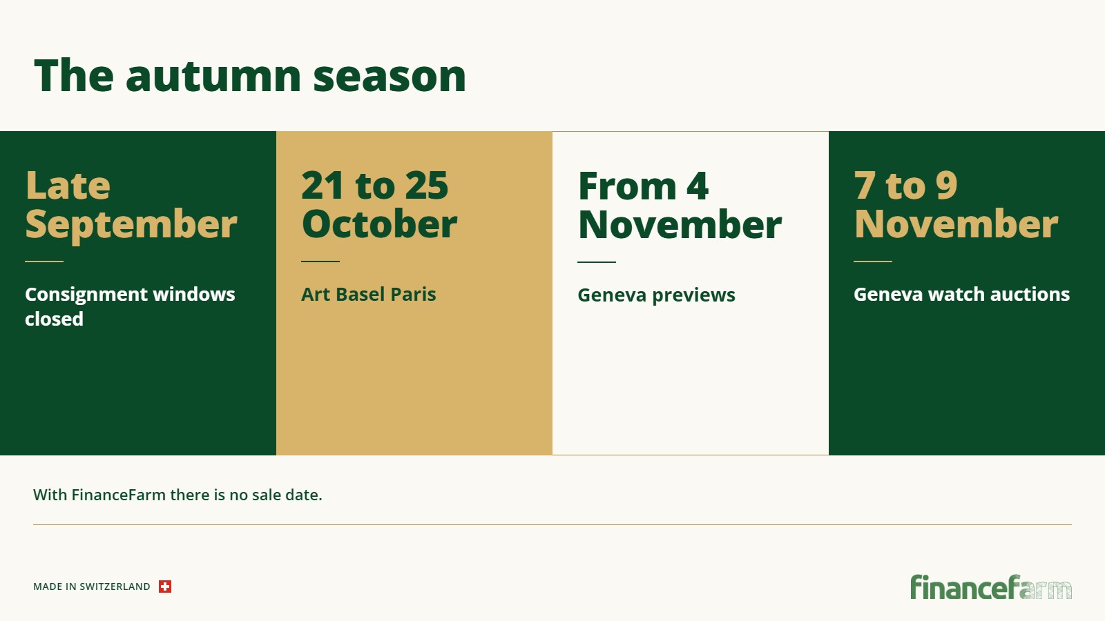 The autumn season: consignment windows closed in late September, Art Basel Paris 21 to 25 October, Geneva previews from 4 November, Geneva watch sales 7 to 9 November